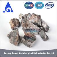 Good Price of Ferro Silicon Manganese